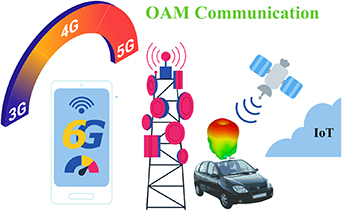 Design and analysis of OAM based UCA for vehicular communications in 6G ...