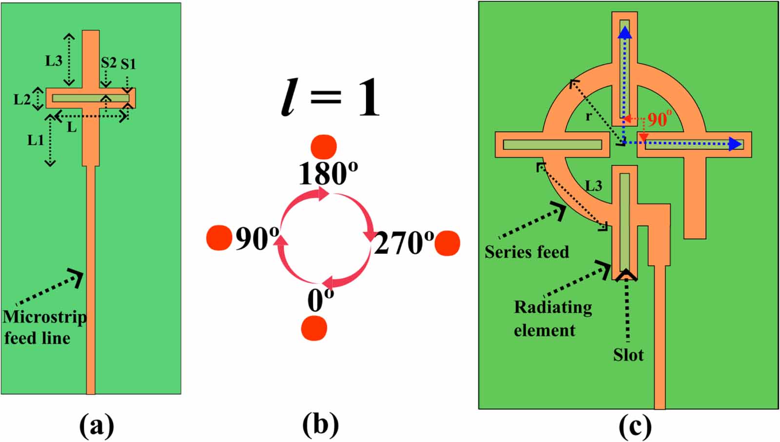 Design and analysis of OAM based UCA for vehicular communications in 6G ...