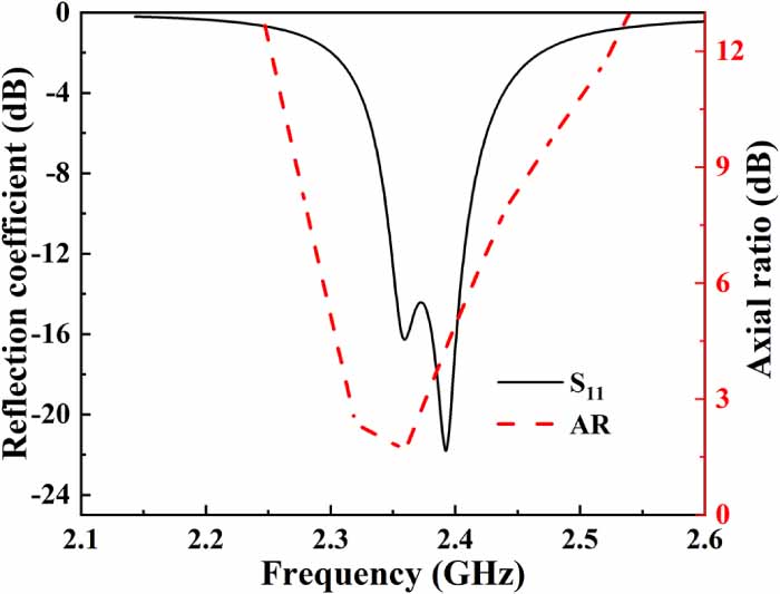 Design and analysis of OAM based UCA for vehicular communications in 6G ...