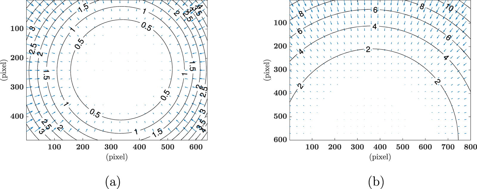 Jointly correcting lens distortion of structured light systems - IOPscience