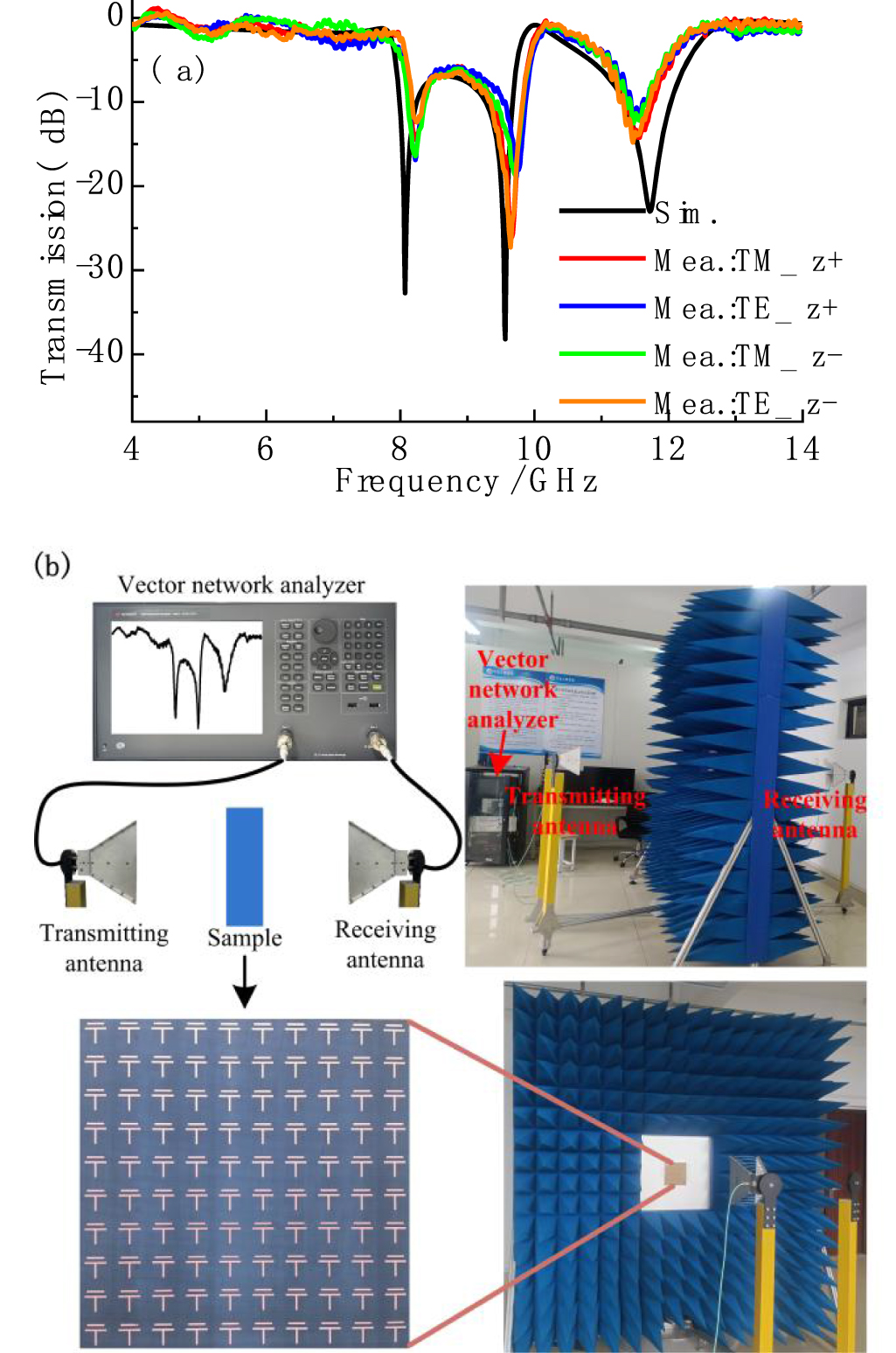 Polarization-insensitive dual-band bidirectional analogous