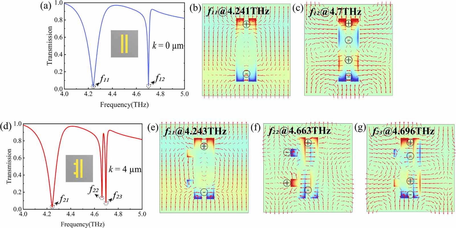 Dirac semimetal terahertz metasurface for sensing and near-field ...