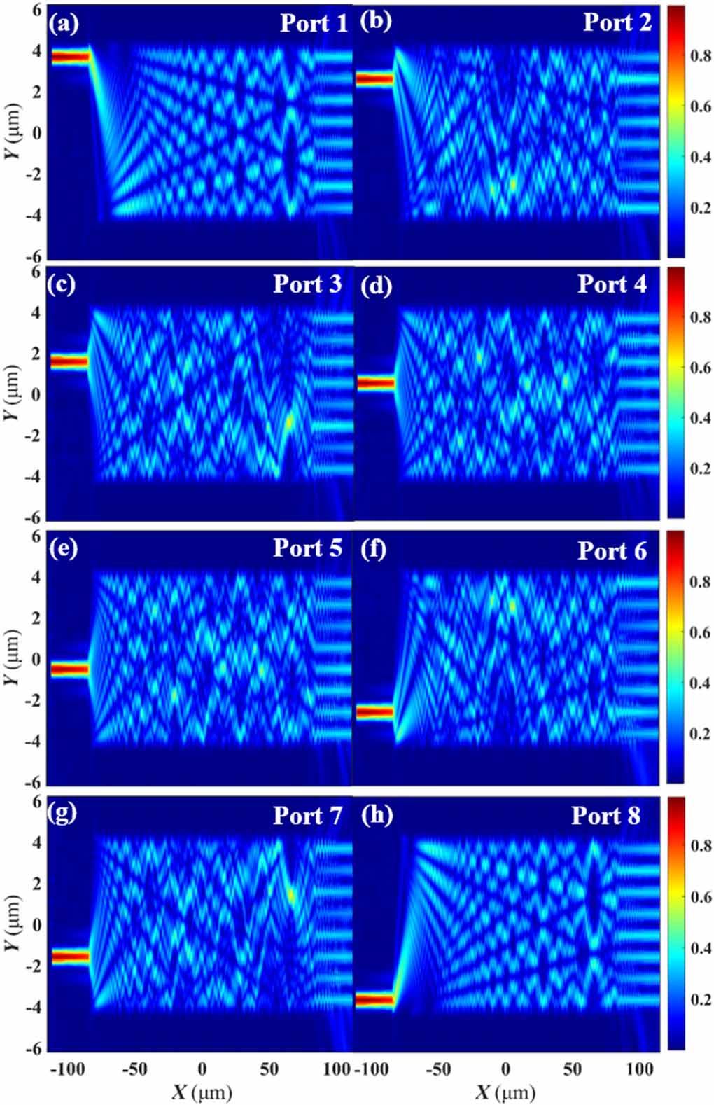 Multimode Interference Design Design and performance analysis of multimode interference coupler for ...