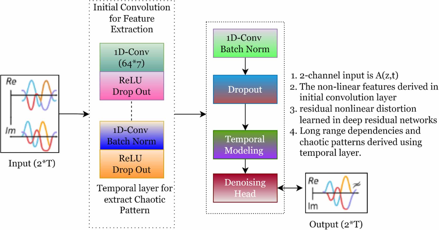 Machine learning based mitigation of fiber nonlinearity caused by ...