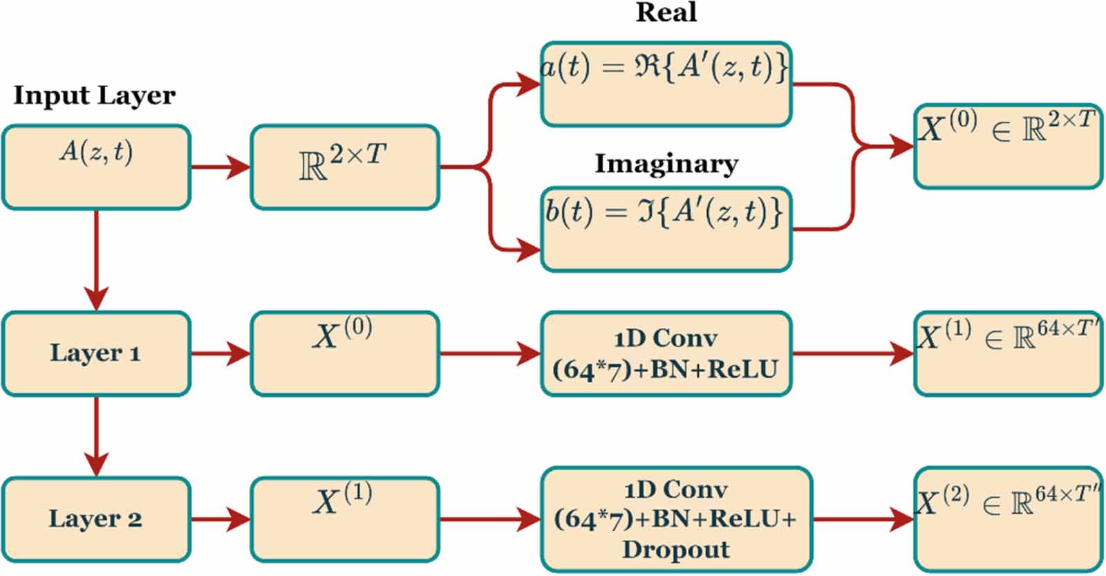 Machine learning based mitigation of fiber nonlinearity caused by ...