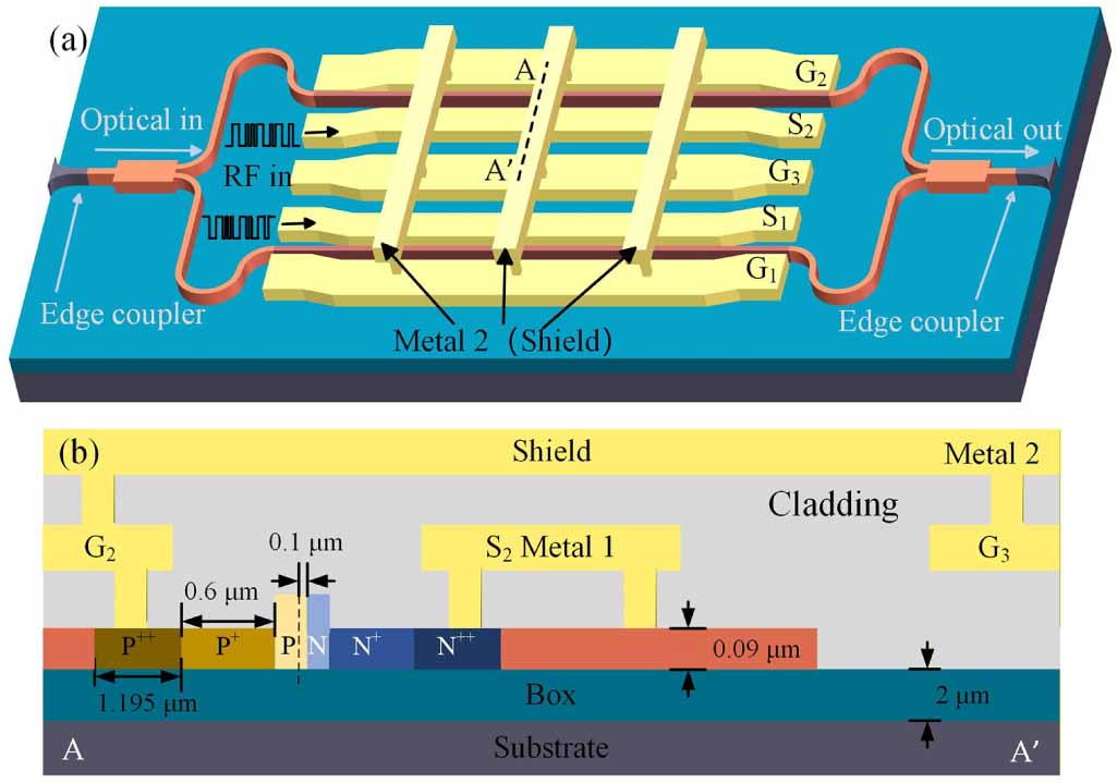 Sub-volt dual-drive silicon Mach–Zehnder modulator with an energy ...