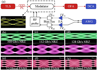 Sub-volt dual-drive silicon Mach–Zehnder modulator with an energy ...