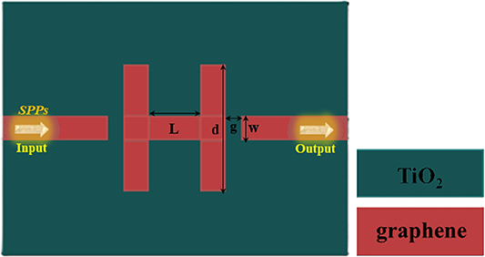Engineering a terahertz plasmonic filter based on graphene H-shaped ...