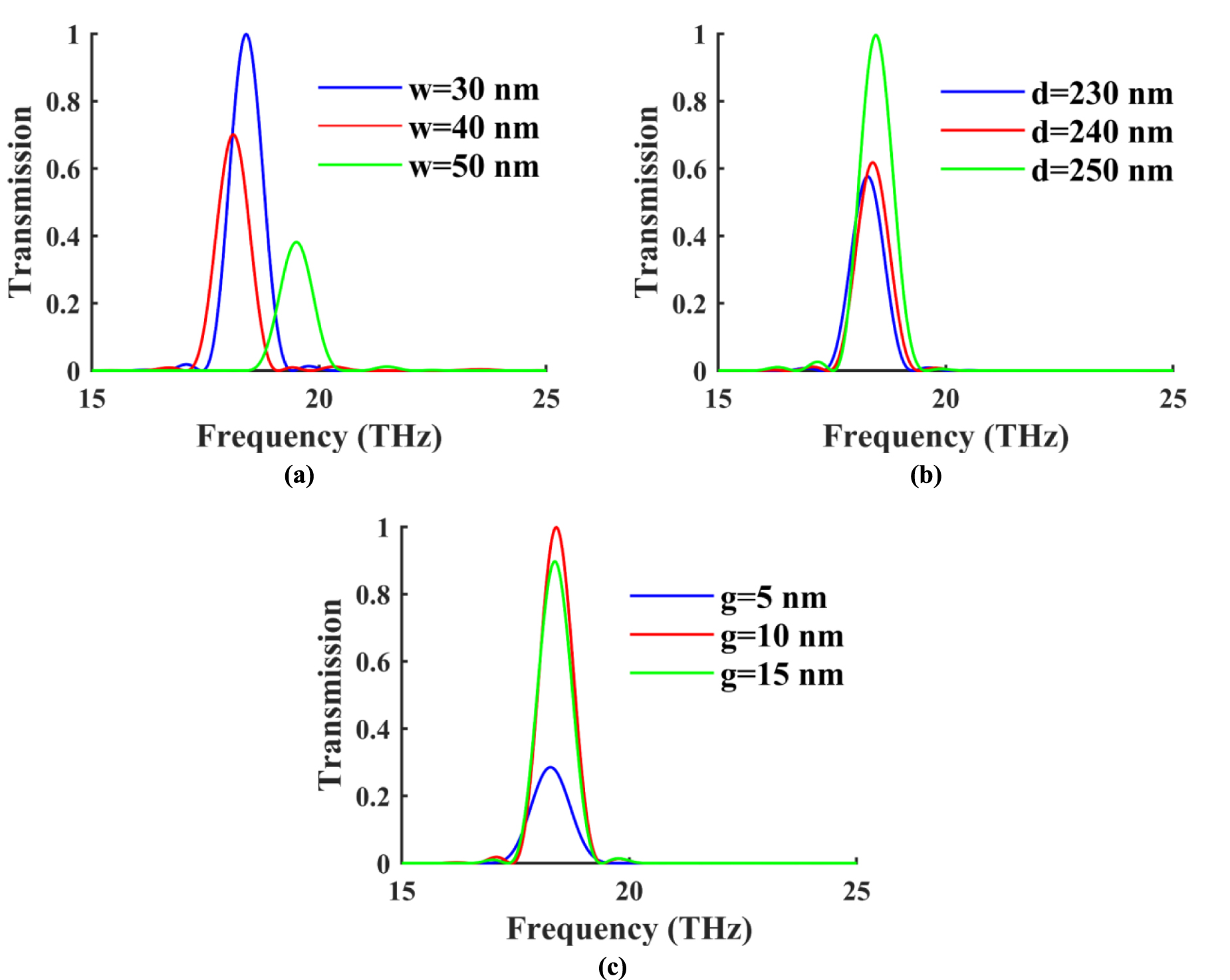 Engineering a terahertz plasmonic filter based on graphene H-shaped ...
