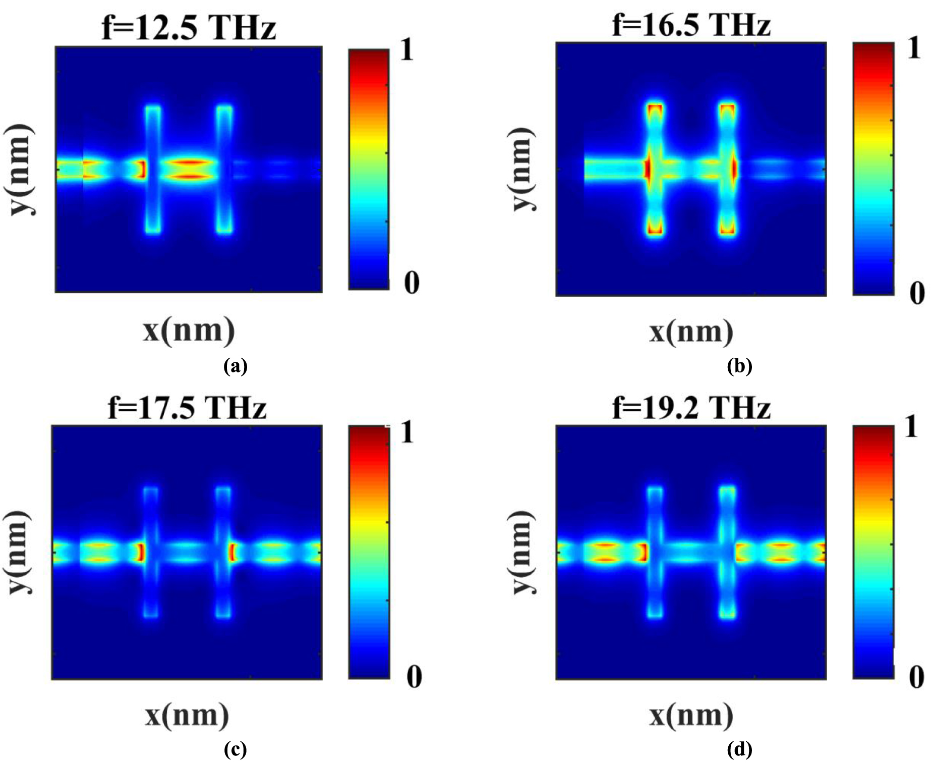 Engineering a terahertz plasmonic filter based on graphene H-shaped ...