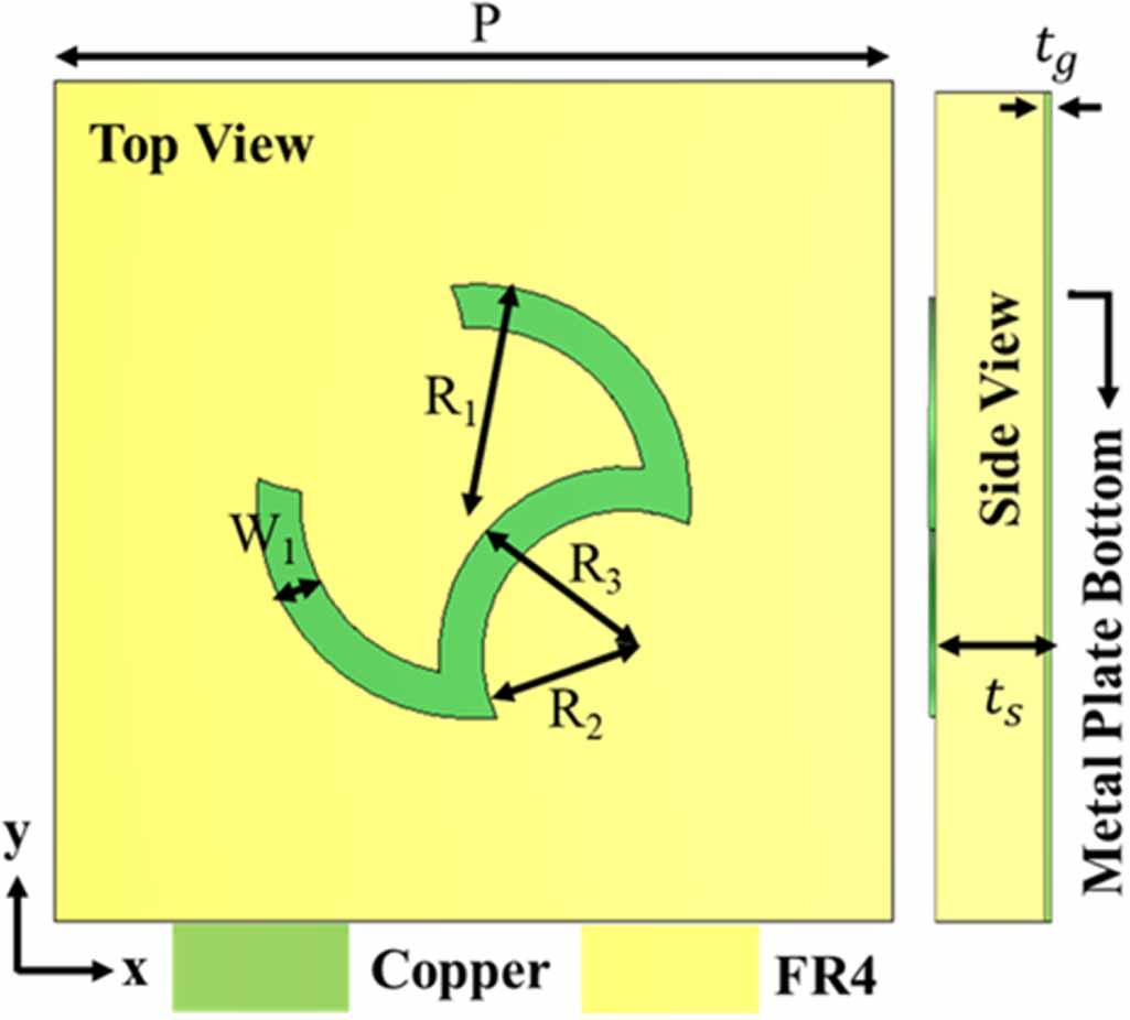 Frequency selective surface based reflective polarization converter for ...