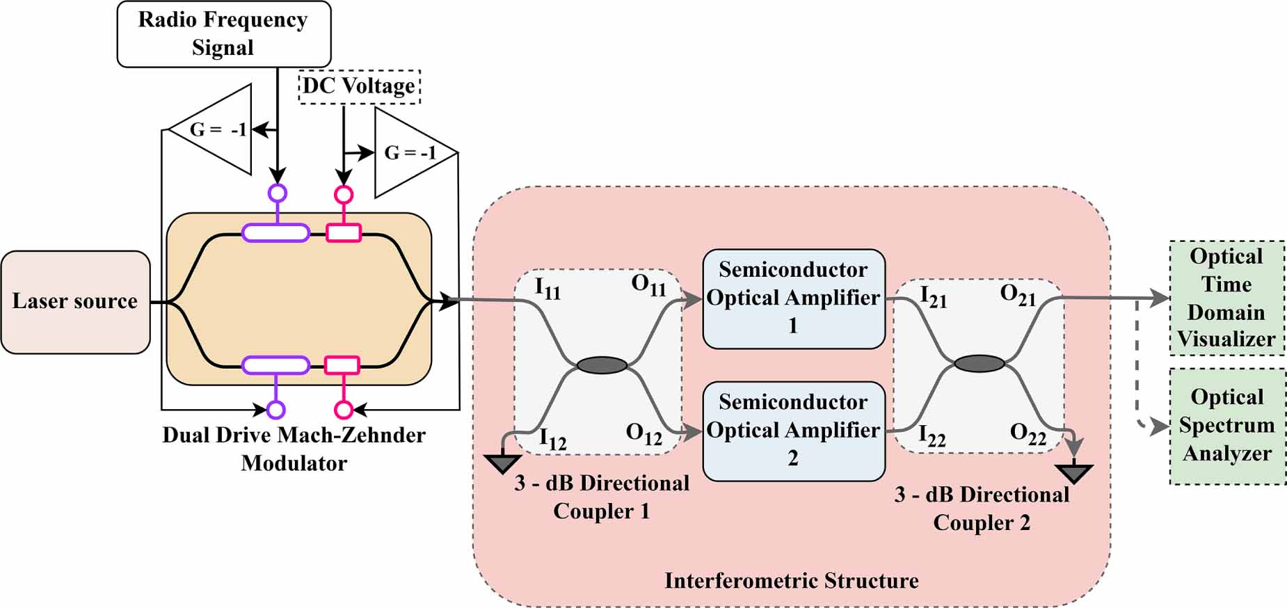 Development of a high-performance optical frequency comb based on SOA ...