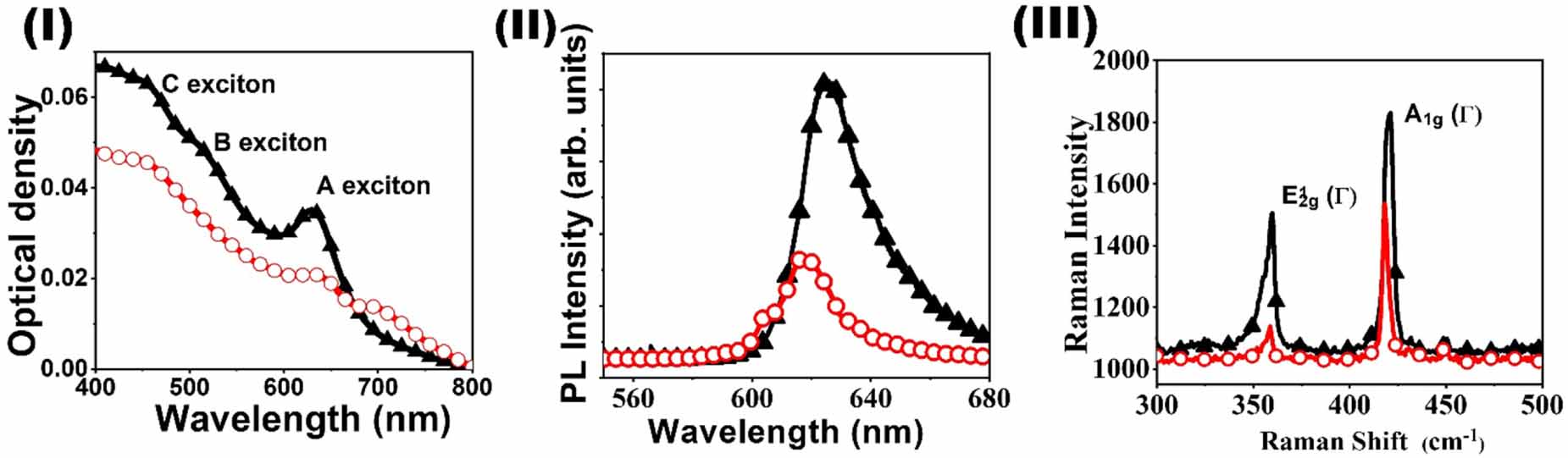 Plasmonic effects of gold nanoprisms on third order optical ...