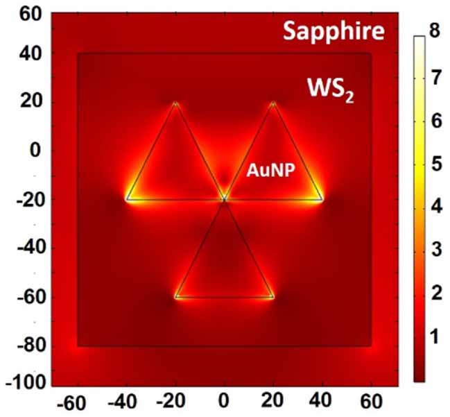 Plasmonic effects of gold nanoprisms on third order optical ...