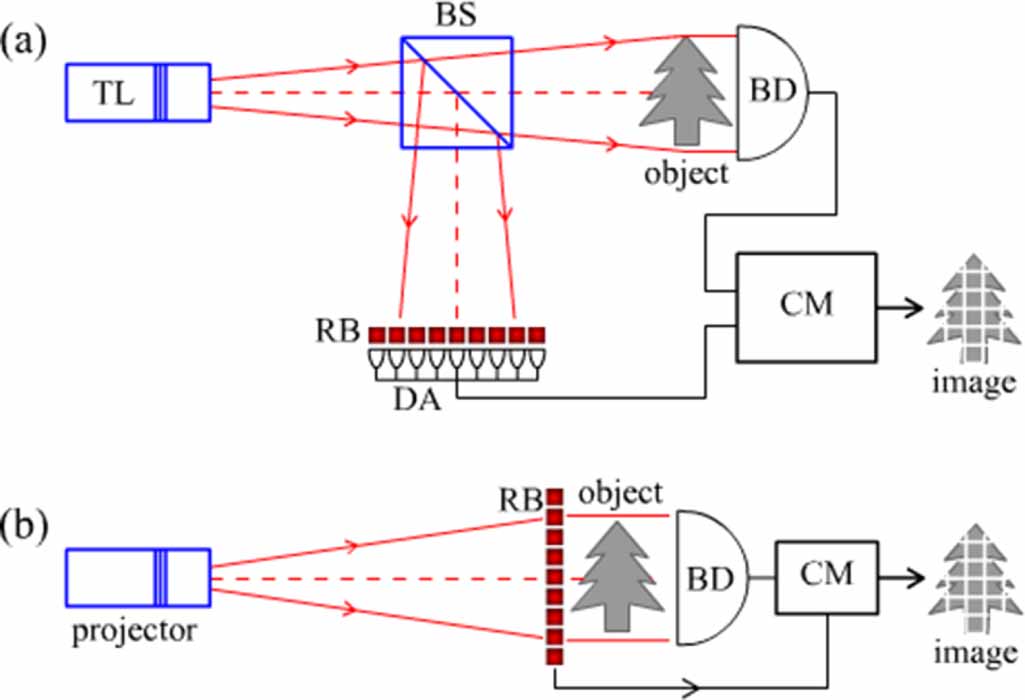 Probability theory in ghost imaging with thermal light: progress and ...
