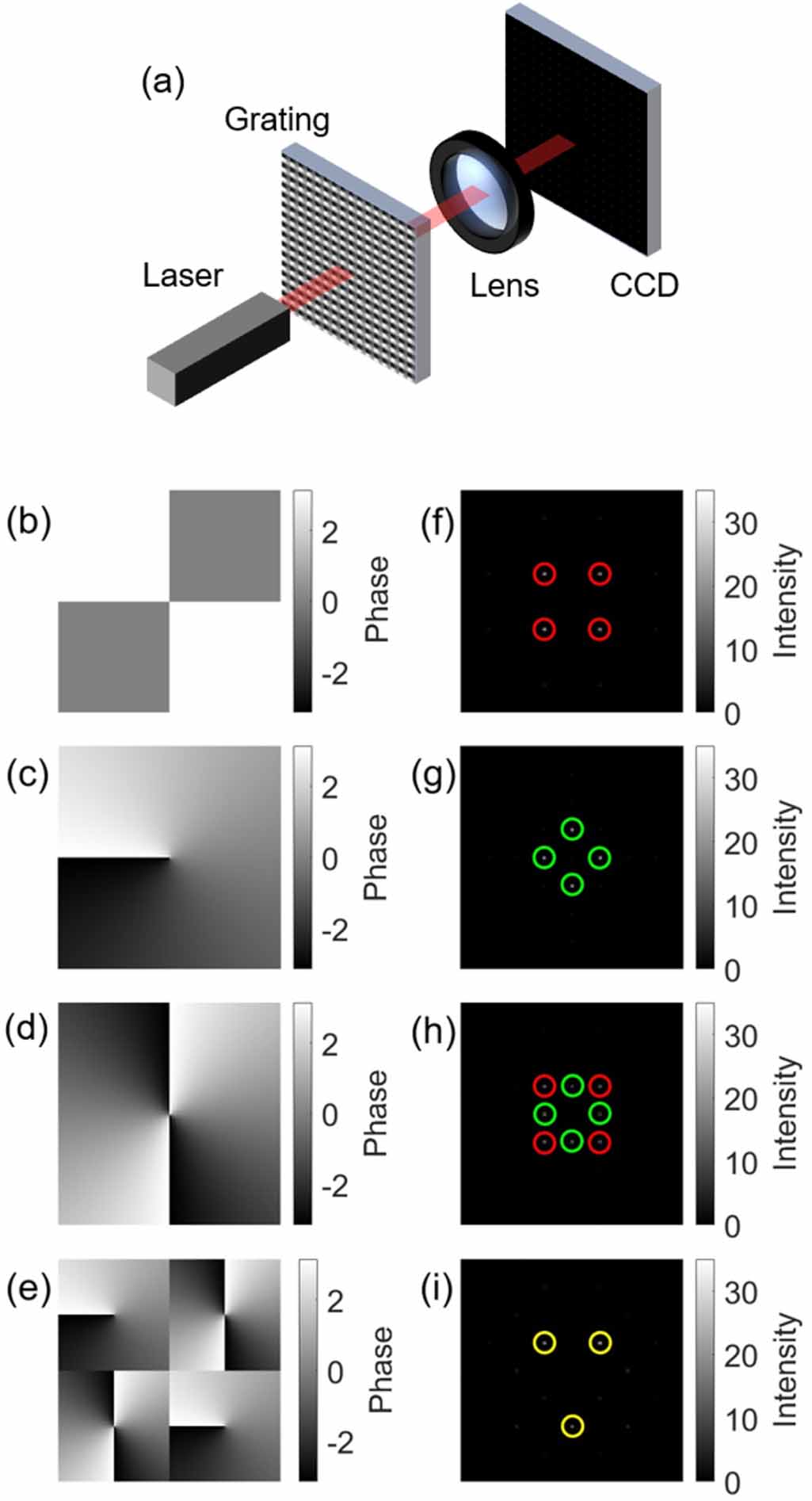 Grayscale-phase calibration of liquid crystal spatial light modulator ...