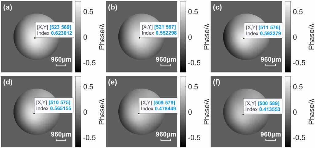 Grayscale-phase calibration of liquid crystal spatial light modulator ...