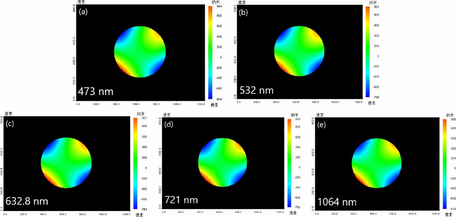 Broadband transmitted wavefront detection based on multi-wavelength ...