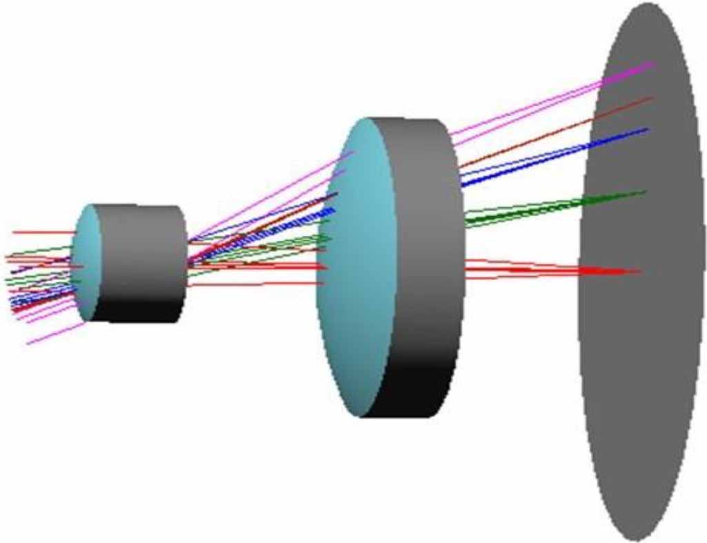 An optimized lens design using optical imaging for surveillance camera ...