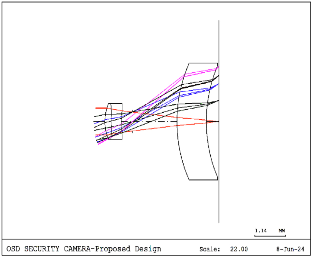 An optimized lens design using optical imaging for surveillance camera ...