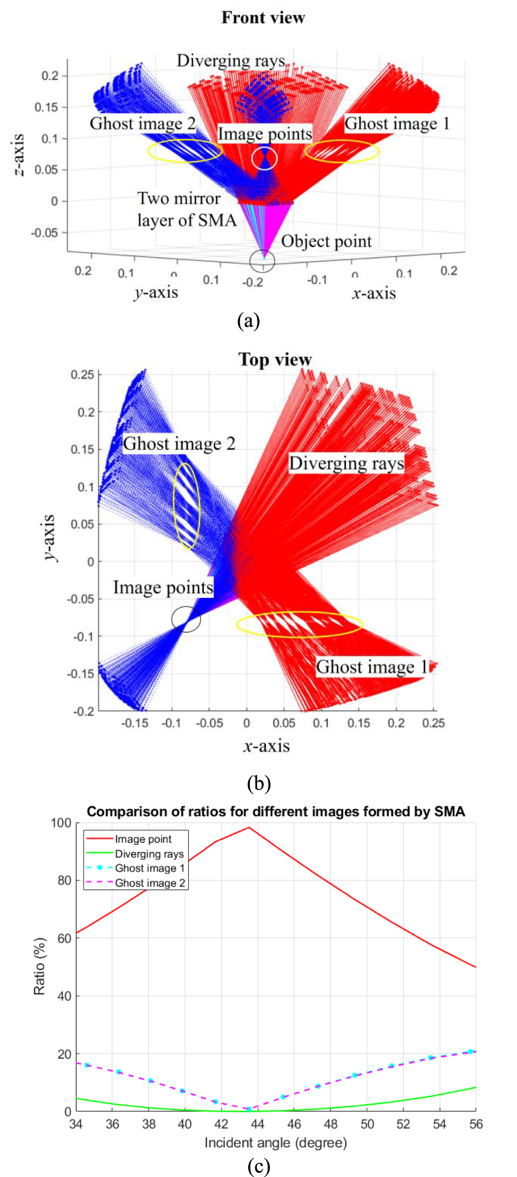 Integral imaging 3D display with enhanced depth range using slit mirror ...