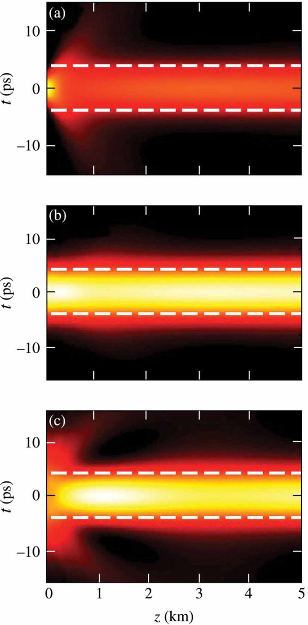 Propagation of optical pulses in a spatiotemporal dispersive medium ...