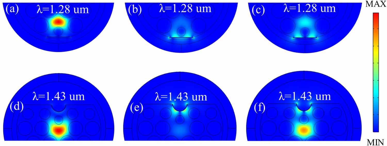 Theoretical analysis of a dual-channel surface plasmon resonance sensor ...
