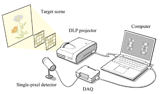 High-speed full-color single-pixel imaging based on spatiotemporal ...