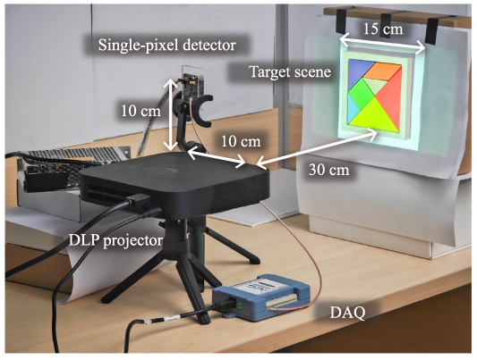 High-speed full-color single-pixel imaging based on spatiotemporal ...