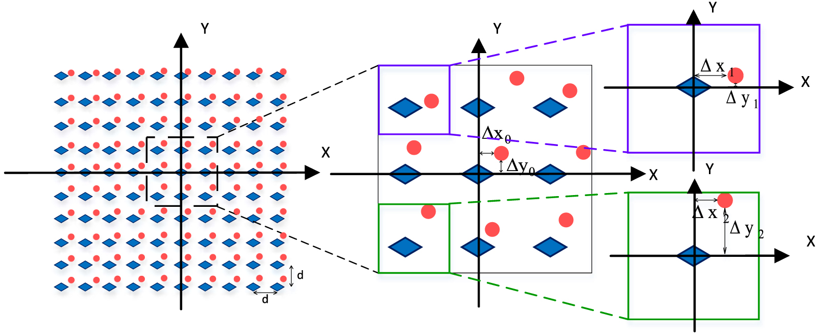 LED array position error correction in lensless optical microscopy ...