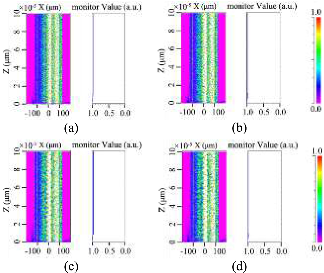 Cladding Absorption Design and simulation study of double-cladding fiber for nonlinear ...