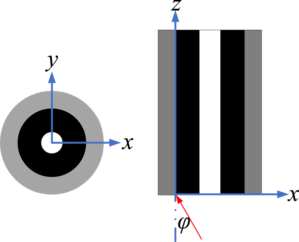 Cladding Absorption Design and simulation study of double-cladding fiber for nonlinear ...