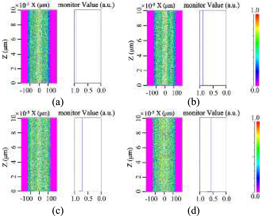 Cladding Absorption Design and simulation study of double-cladding fiber for nonlinear ...