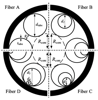 Cladding Absorption Design and simulation study of double-cladding fiber for nonlinear ...