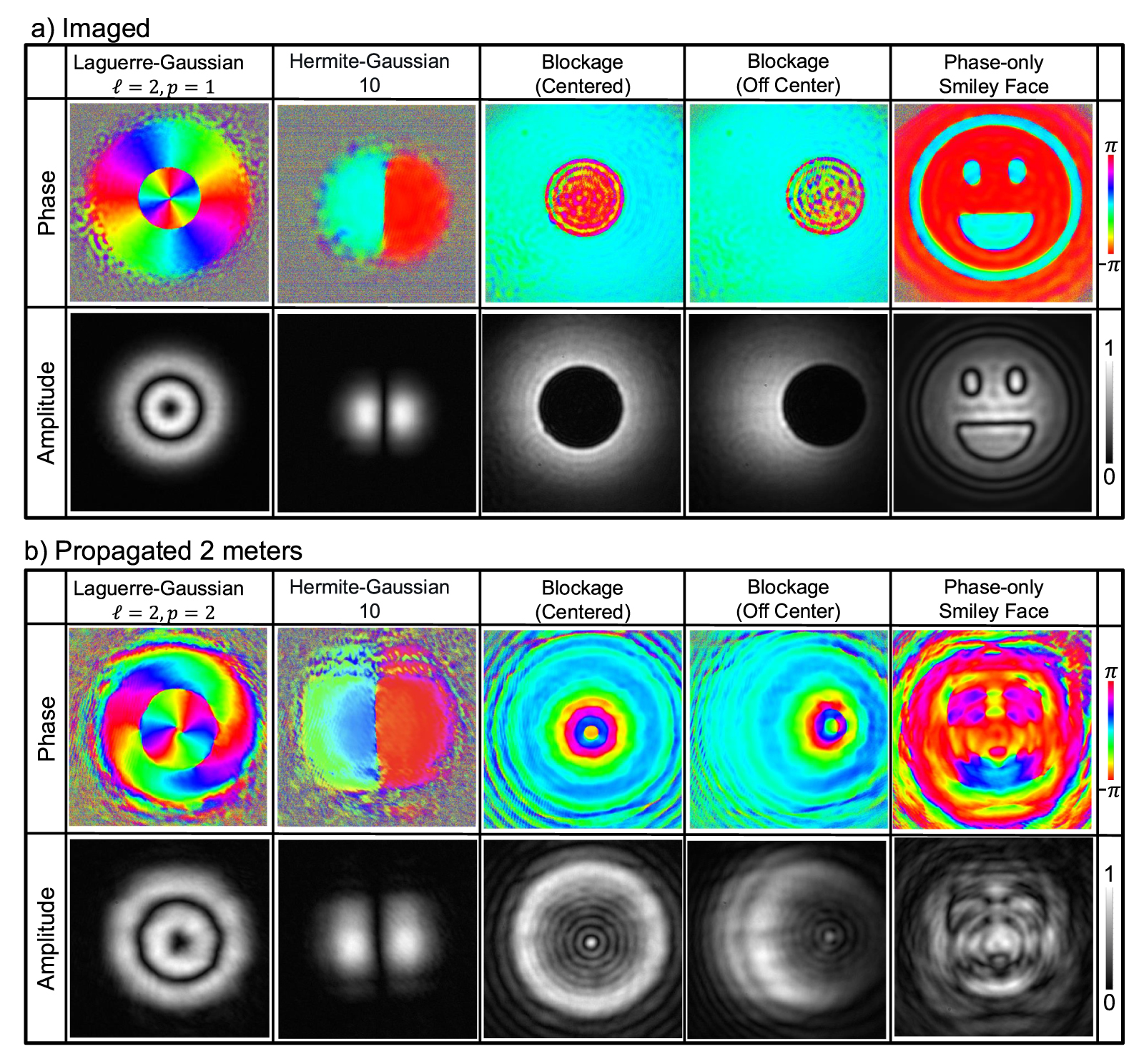 Two-step phase-shifting interferometry for phase-resolved imaging from ...