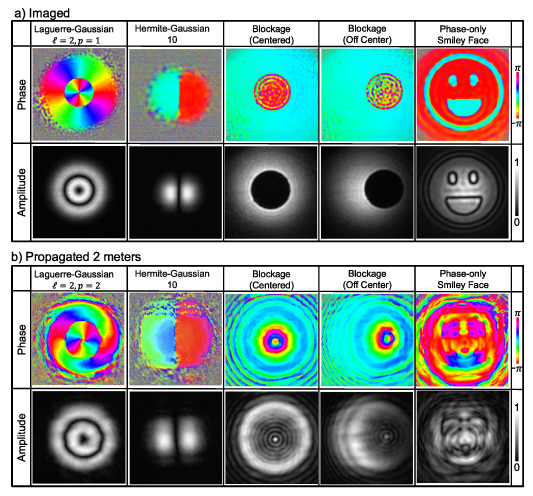 Two-step phase-shifting interferometry for phase-resolved imaging from ...