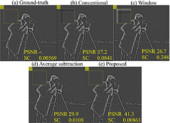 Photo Ringing Interpolation Fast ringing artifact reduction in diffraction calculations using ...