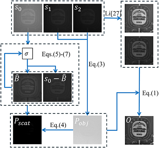 Underwater polarimetric imaging utilizing the full-space degree of ...