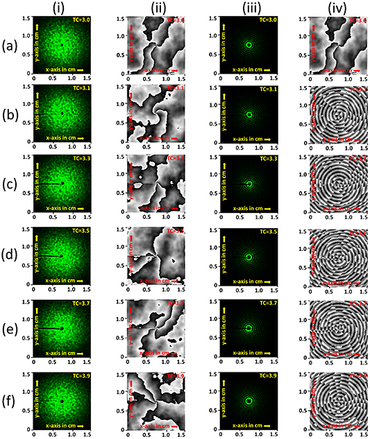 Free-space propagation properties of Gaussian vortex and Bessel ...