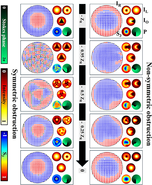 superior-self-healing-properties-of-generic-poincar-beam-iopscience