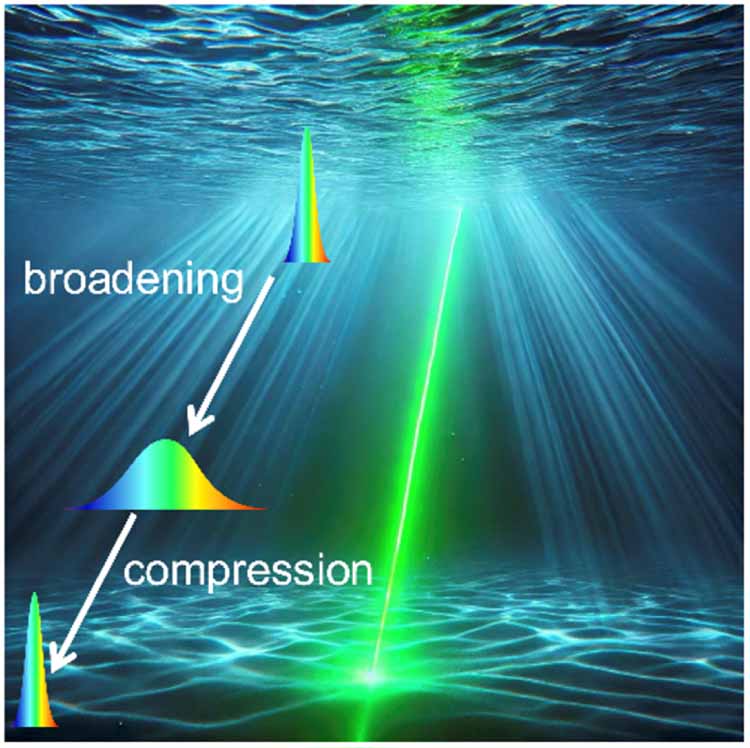 Dispersion-induced pulse broadening and compression method in ...