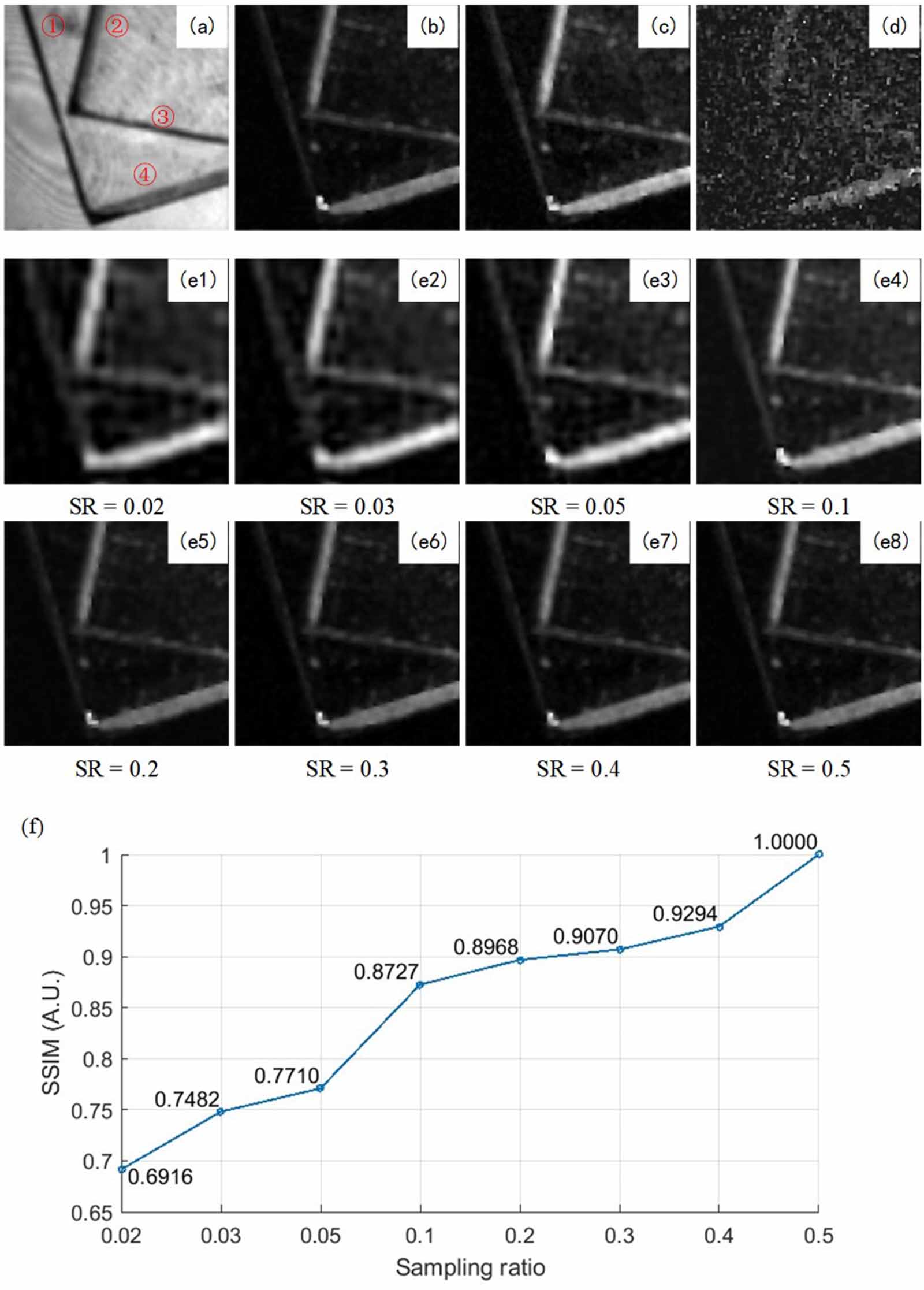 Experimental dark-field ghost imaging of target edges - IOPscience
