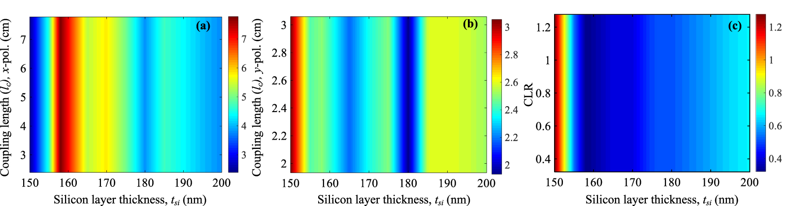 Dual-core antiresonant fiber-based polarization beam splitter with high ...