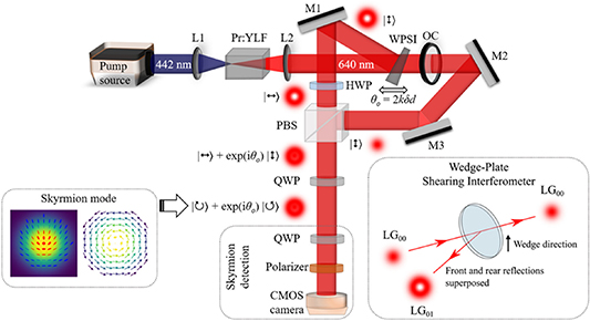 Structured light solid-state laser sources - IOPscience