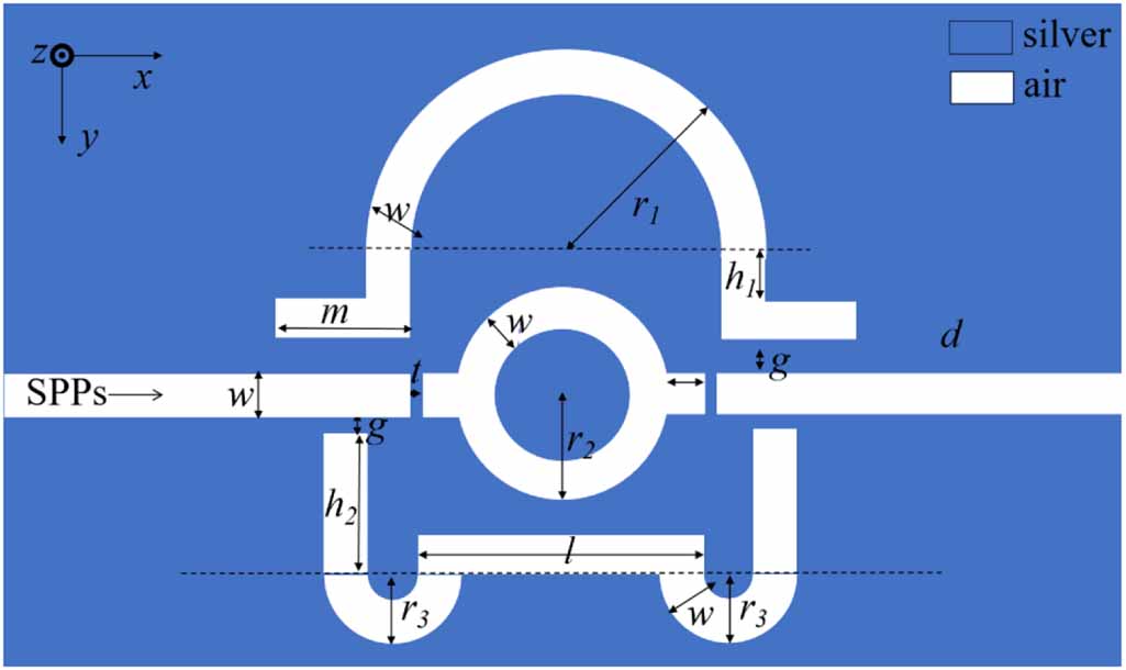 Refractive index sensor based on metal–insulator–metal waveguide for ...