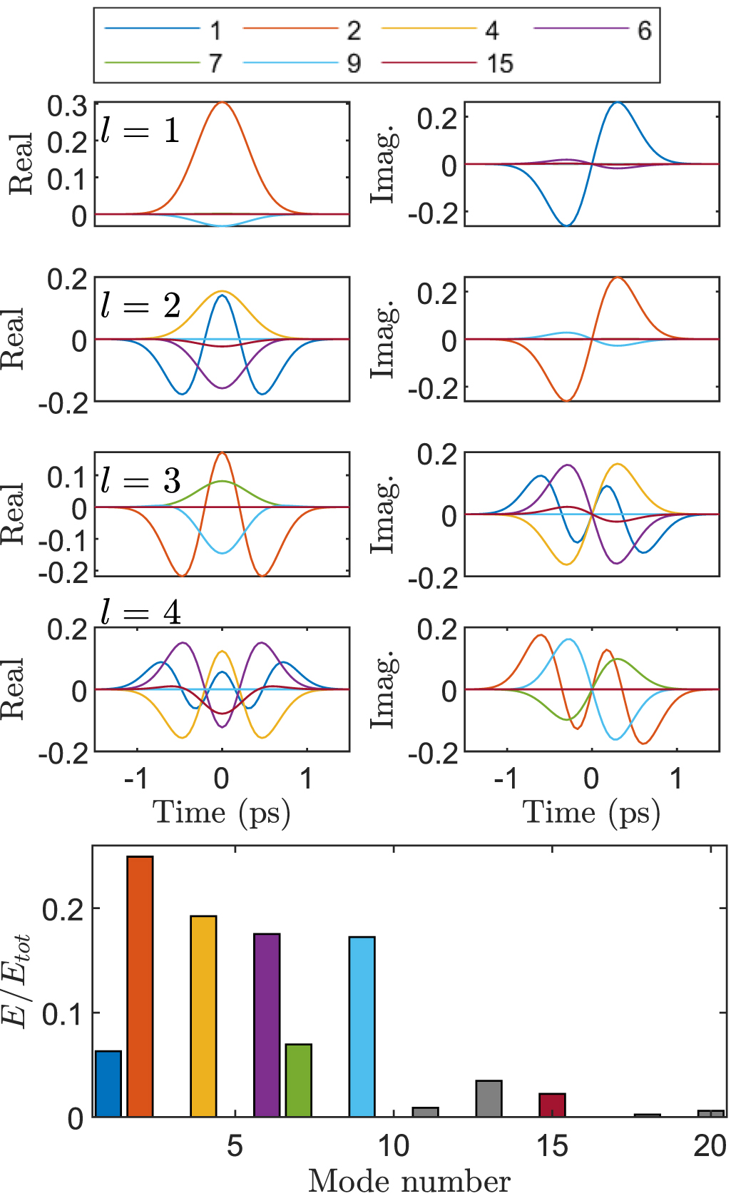 Propagation of space-time optical vortices in multimode fibers - IOPscience