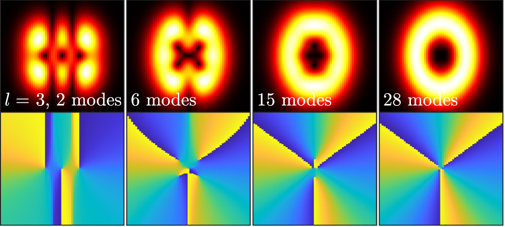 Propagation of space-time optical vortices in multimode fibers - IOPscience