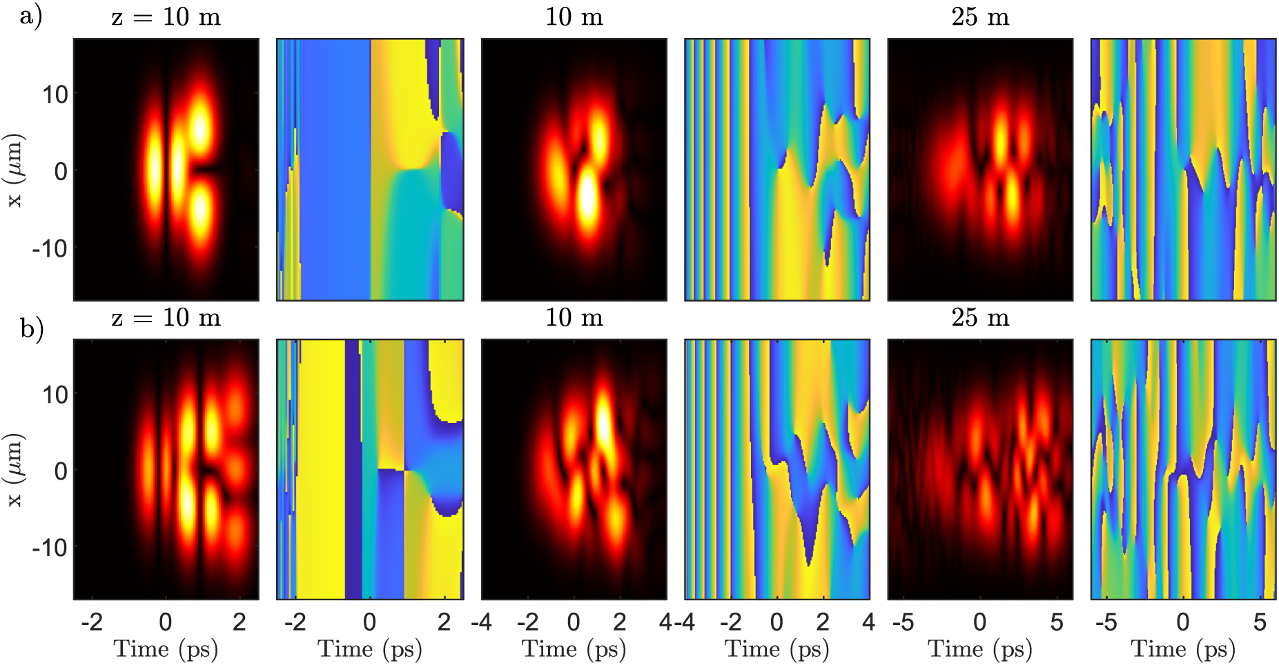 Propagation of space-time optical vortices in multimode fibers - IOPscience