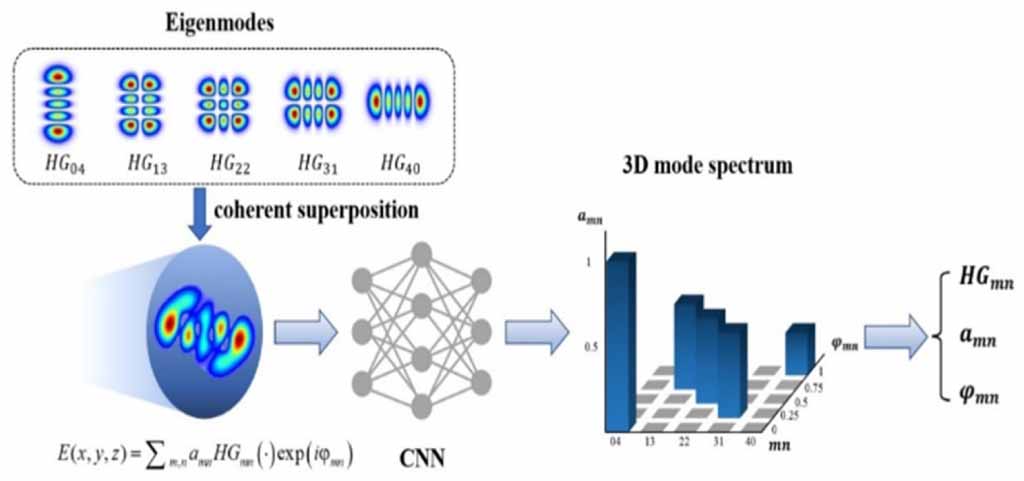Complete mode spectrum characterization for 1924 complex structured ...