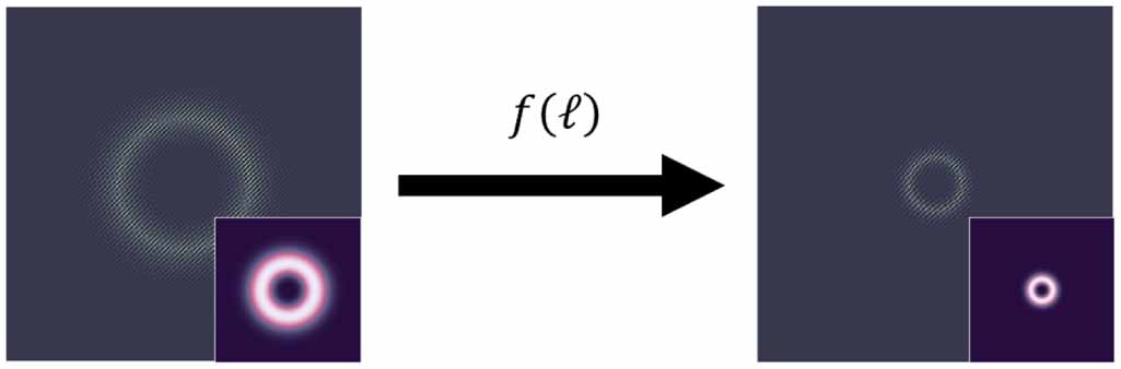 Orbital angular momentum with topologically controlled beam sizes ...
